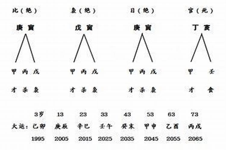 属鸡人今年的婚姻状况