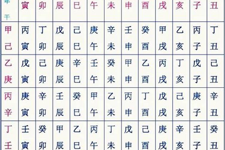 八字常用语