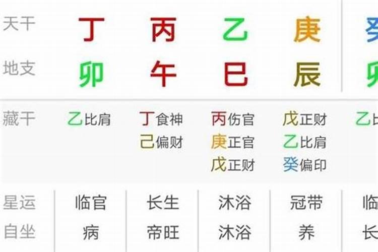 八字推算可信吗