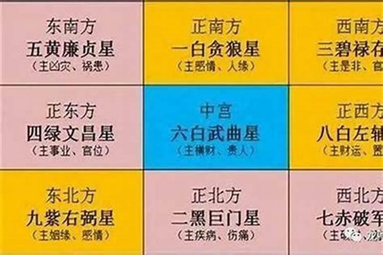 2020年鼠年太岁在哪个方位