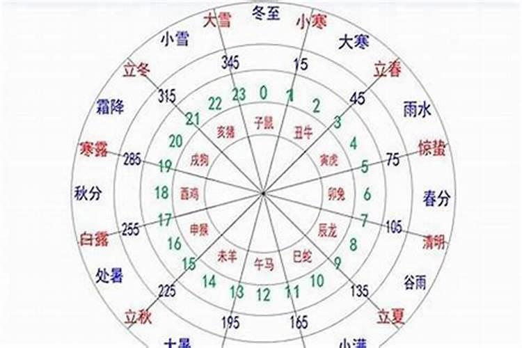 窗户对窗户风水破解