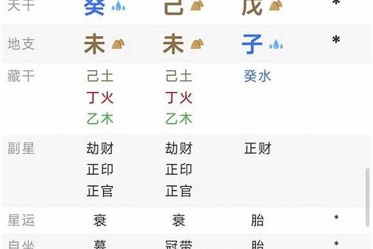 没有时辰可以看八字吗