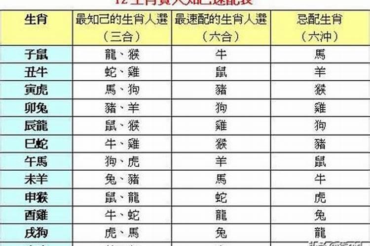 算命八字合不合怎么算出来的