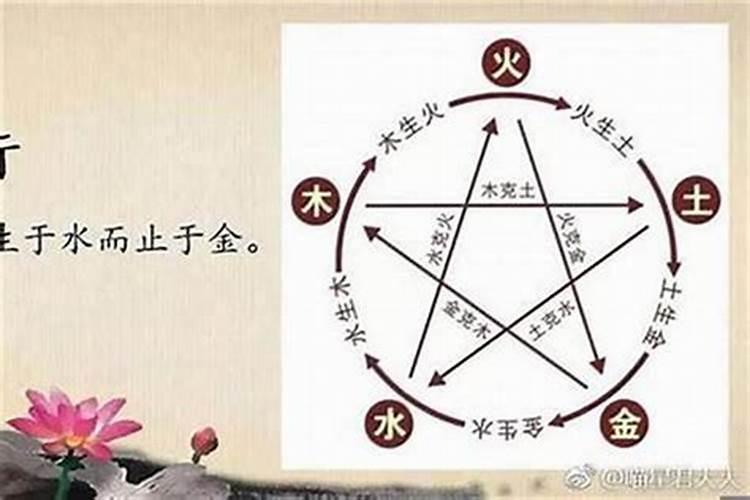 可以帮我算一下婚姻吗什么意思