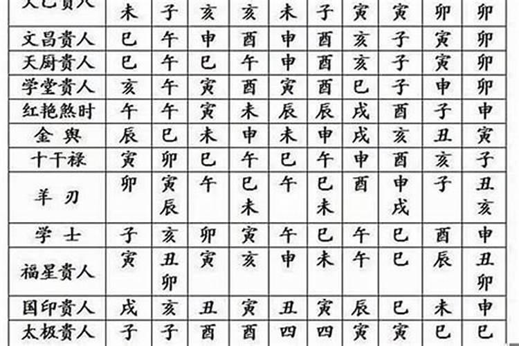 怎么看自己八字轻重