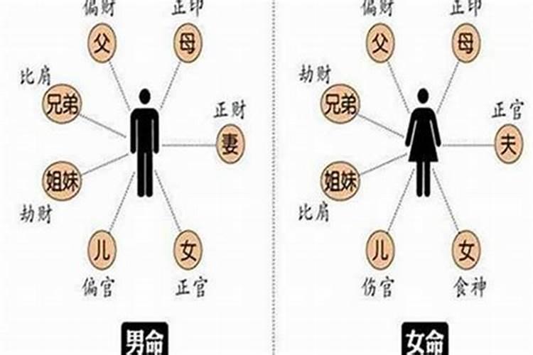 命理分析准吗可信吗