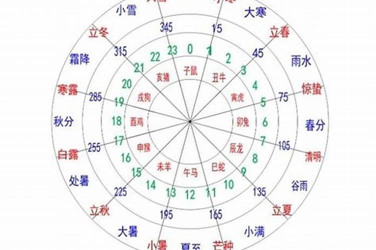 八字不合能不能在一起