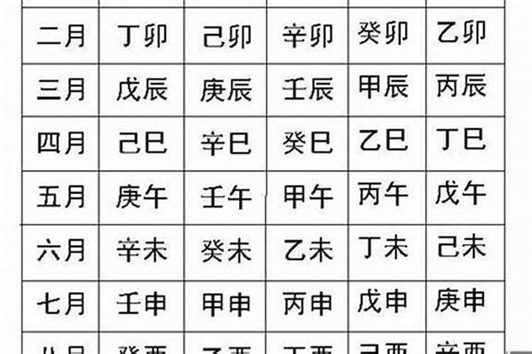 生辰八字就是年月日吗