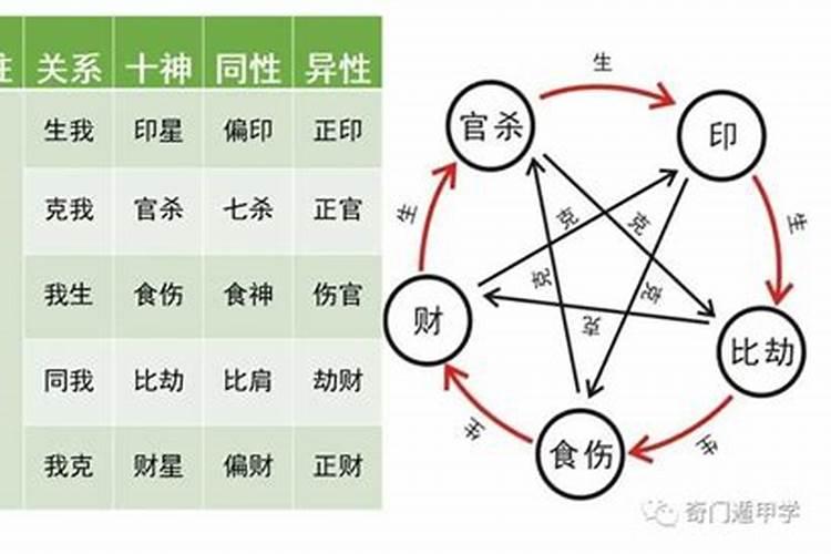 八字预测事业发展方位的方法