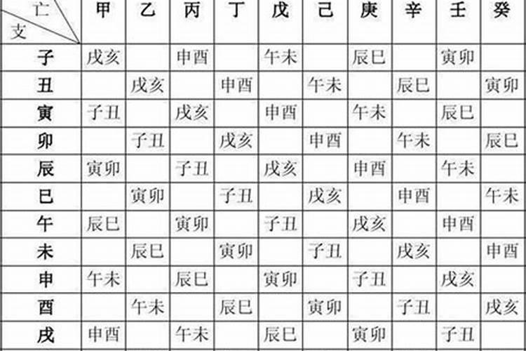 生辰八字中的八字