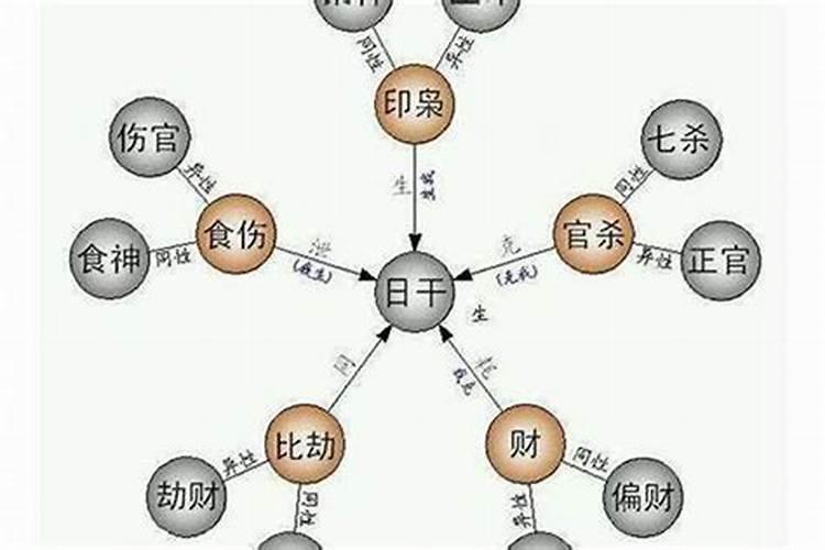 想在本命年结婚怎么办呢