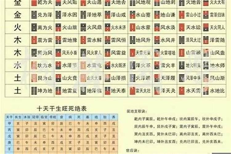 八字相合指的是什么