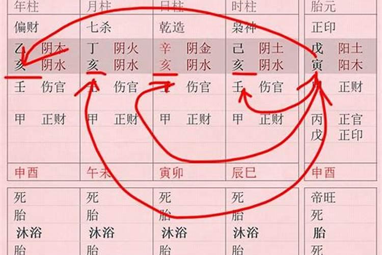 八字怎么看子女是否出息