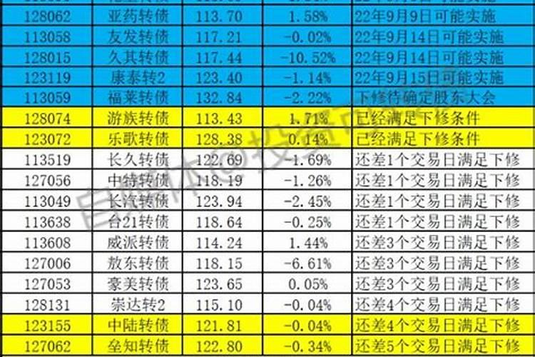 欠阴债数量计算方法