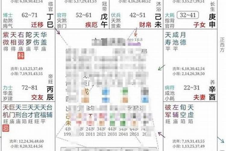 八字命理中有哪些神煞