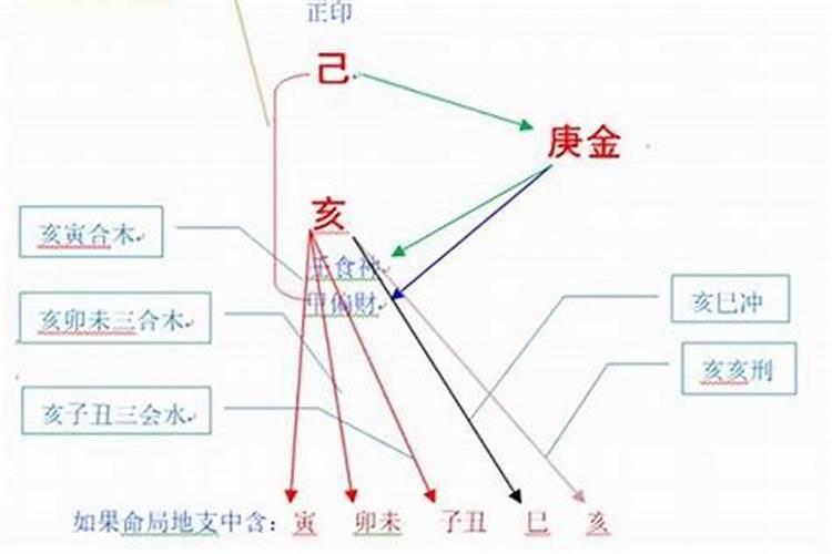 为啥做法事香会自己弹出来