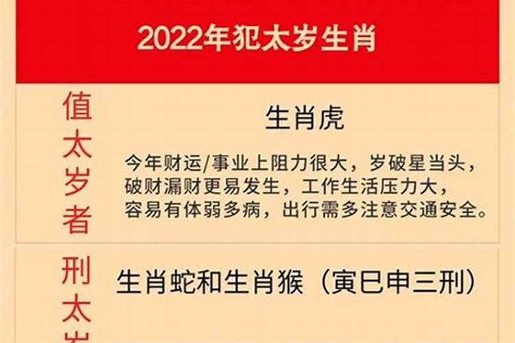 2022虎年太岁