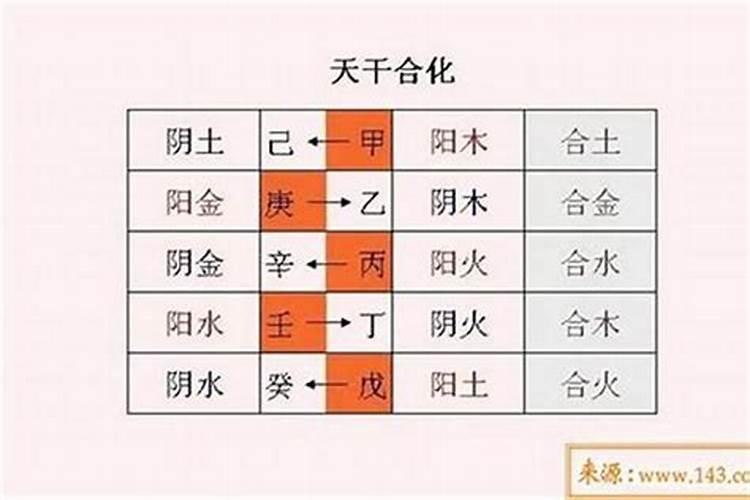 算八字需要出生时间吗