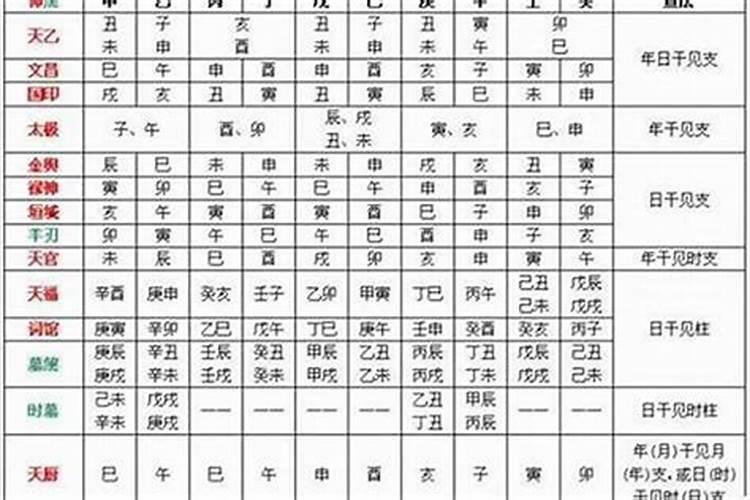 八字怎么看十神强弱旺衰