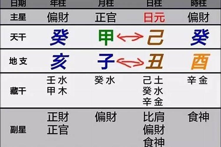 在八字中如何看天地合