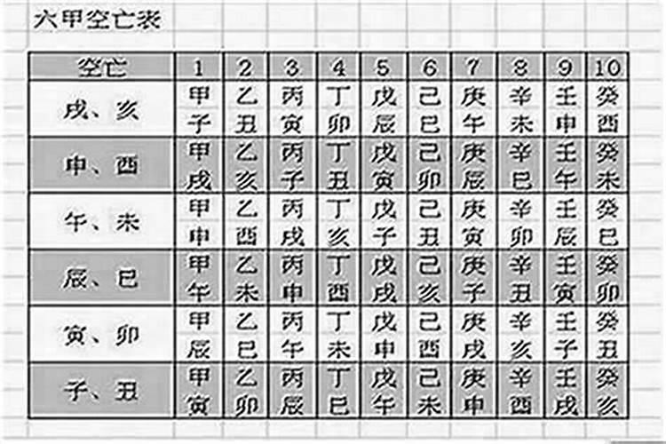 犯太岁和空亡会如何