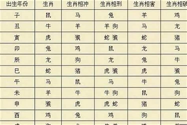 八字中的合化是指什么意思