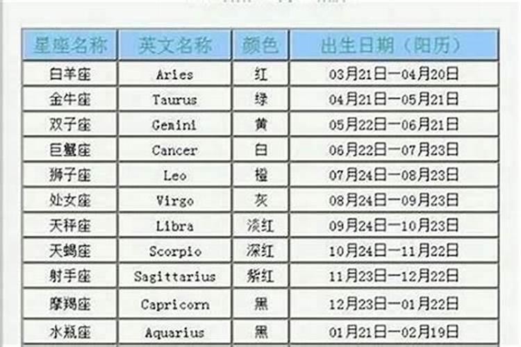 2011年12月16日是什么生肖