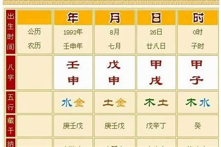 八字怎么看子女有几男几女呢