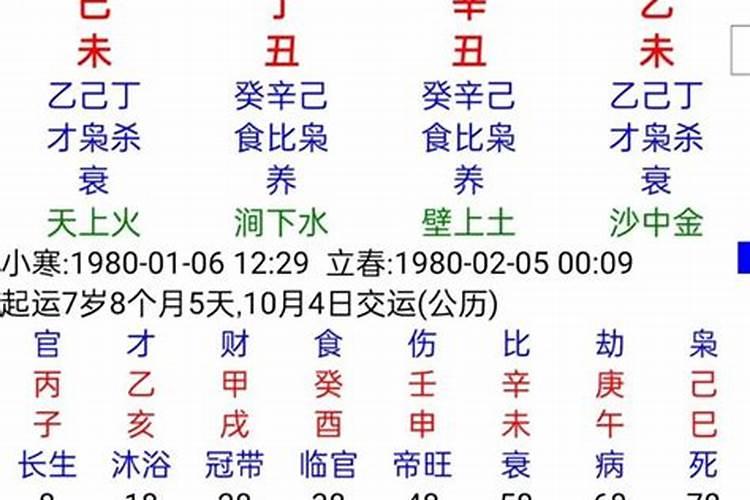 八字命理预测高级实战内容