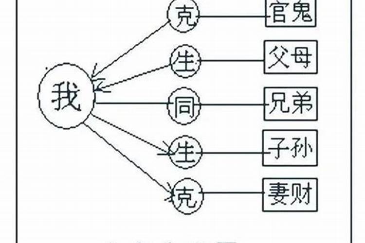 超度者和被超度者的区别