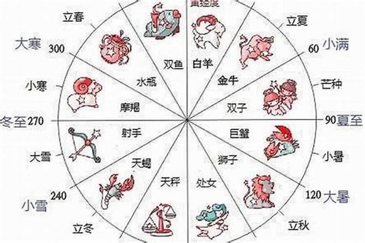 八字算命一定准吗