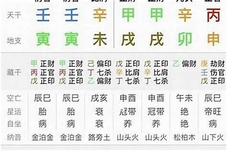 2021年北方属什么