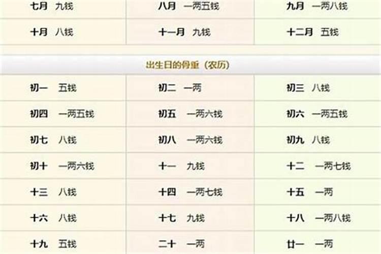 八字无正官有偏官