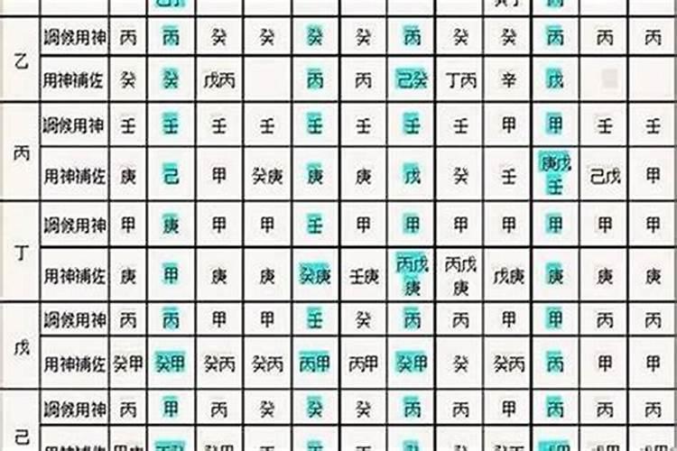 四柱八字组合