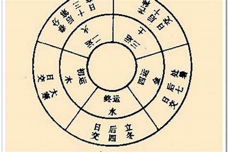 生辰八字算命有多重