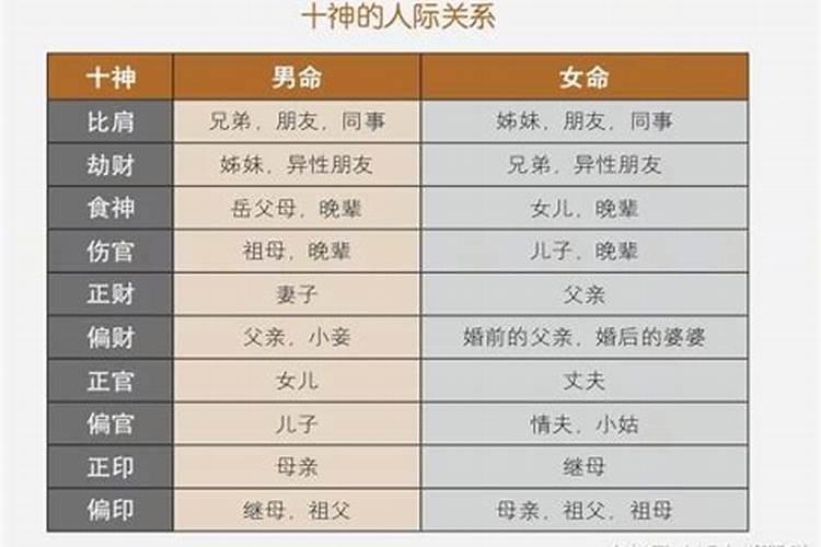 八字大运伤官是什么意思呢