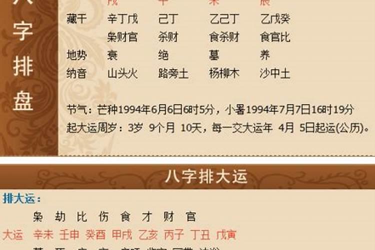 八字命盘解析你的命格属于什么