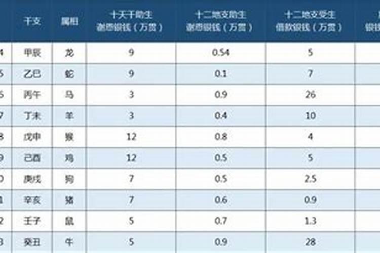 怎样核算受生债和对应的库