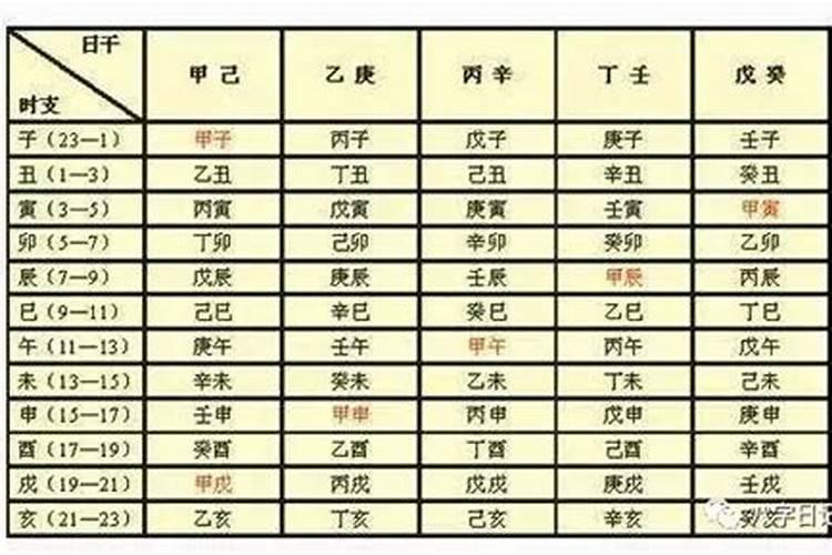 四柱八字精准详批