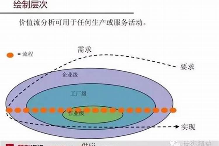 按八字选结婚日子好吗