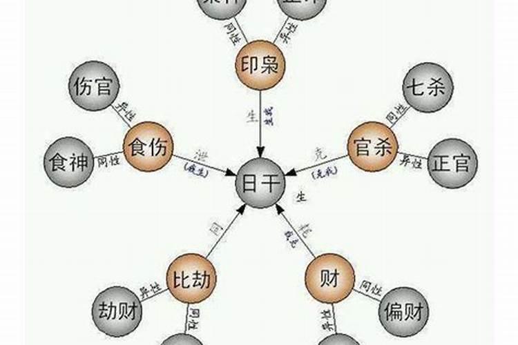 我十神里有正财偏财