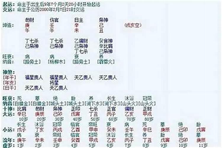 免费生辰八字测算婚姻