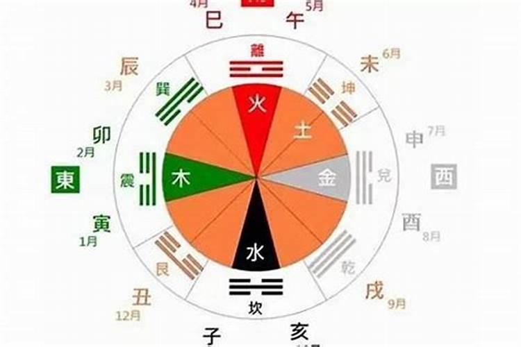 2023壬寅年五行属什么