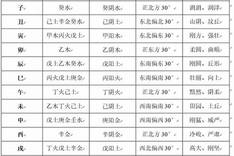 八字本气能和余气合吗