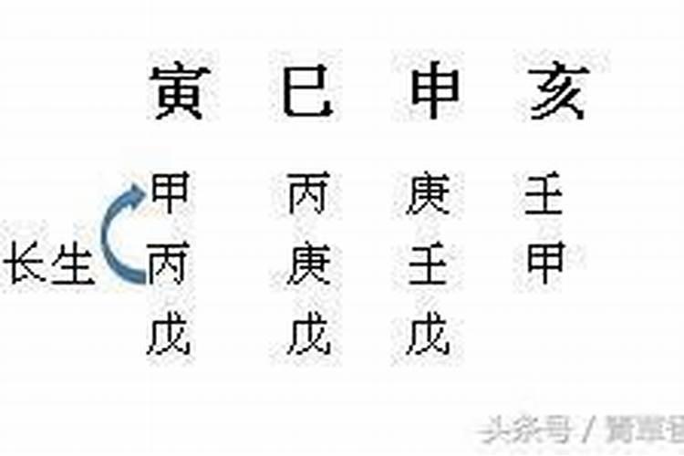 八字中气余气起的作用大吗