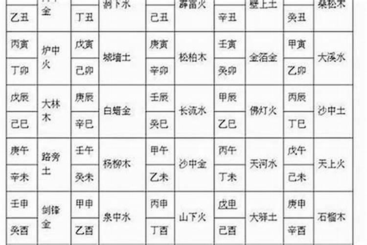 八字预测的准确性是什么