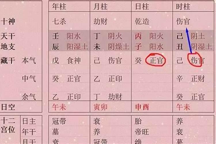 算八字时辰错了准妈