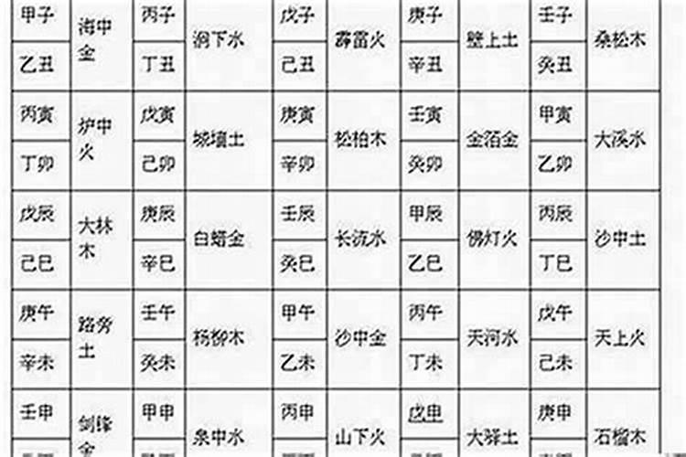 生辰八字算方位吉凶