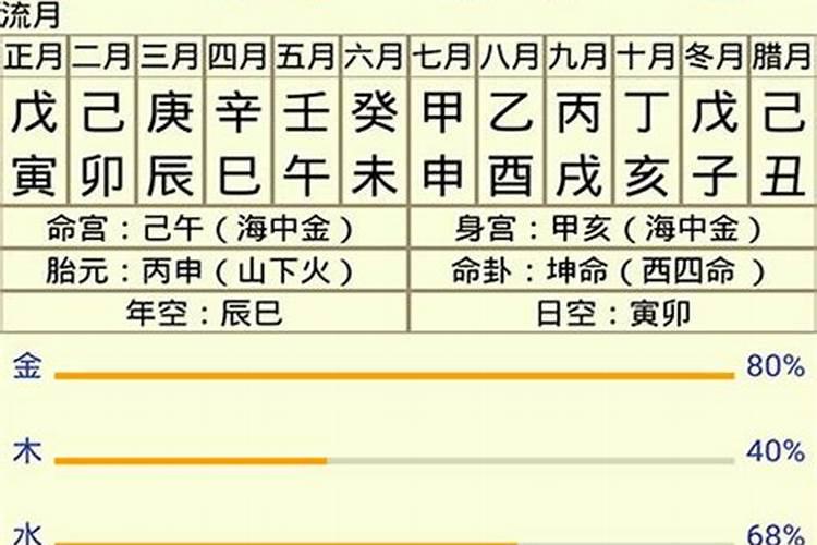 2021年化太岁锦囊怎么使用