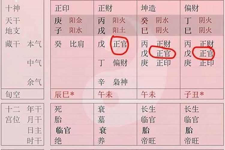 女朋友说本命年不能结婚是什么意思